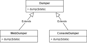 PHP Abstract Class