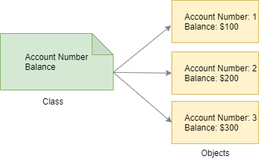 set property php object