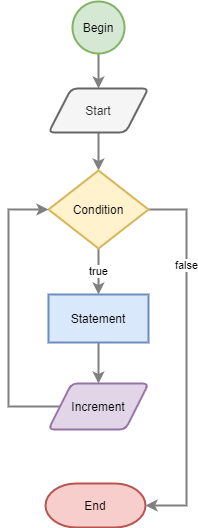 php for loop assignment