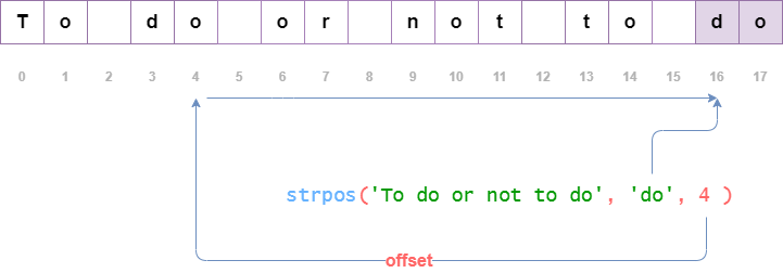 PHP strpos() function with offset